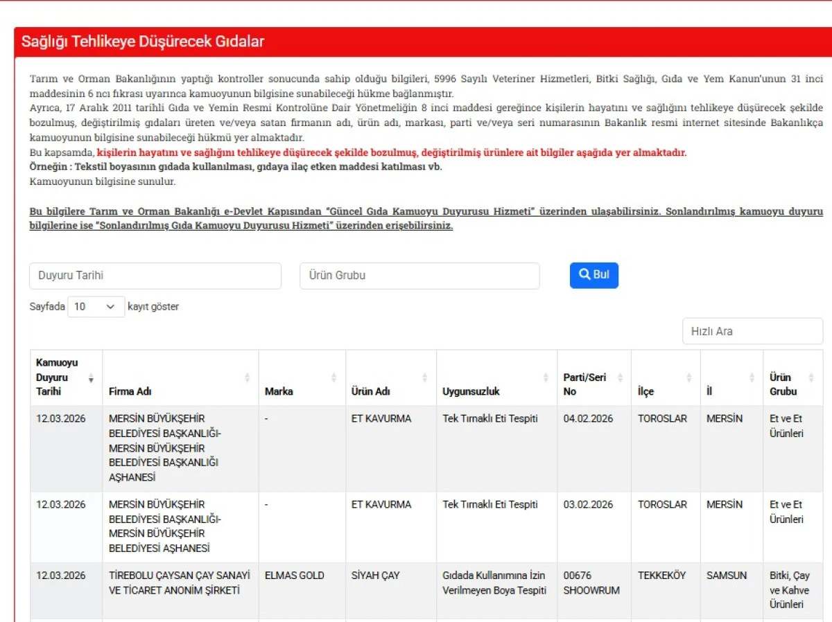 Belediye Aşevinde Ka&ccedil;ak Et Alarmı ​Kavurmada "Tek Tırnaklı" Şoku