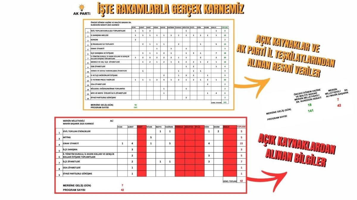 Nebati&rsquo;den Başarır&rsquo;a Sert Yanıt