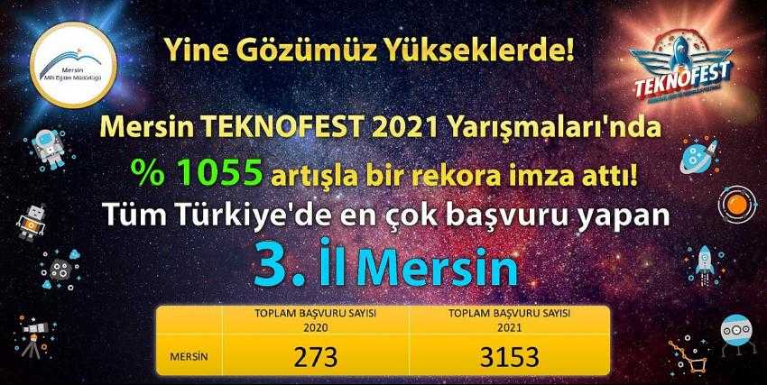 TEKNOFEST 2021 Yarışmaları'nda Mersin'den Rekor Katılım