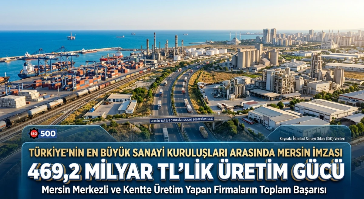 ​T&uuml;rkiye&rsquo;nin Dev Sanayi Kuruluşları Arasında Mersin İmzası